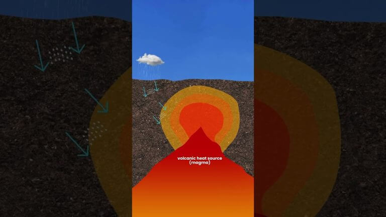 Making Bread Underground! 🤯 #bread #iceland #volcano