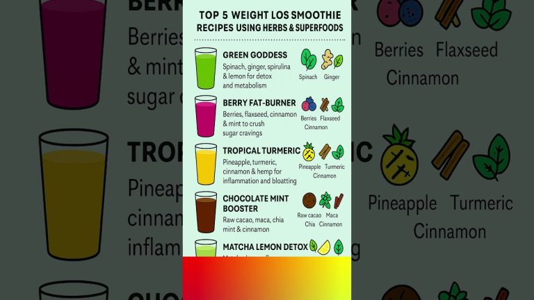Top 5 Weight Loss Smoothie Recipes Using Herbs & Superfoods
