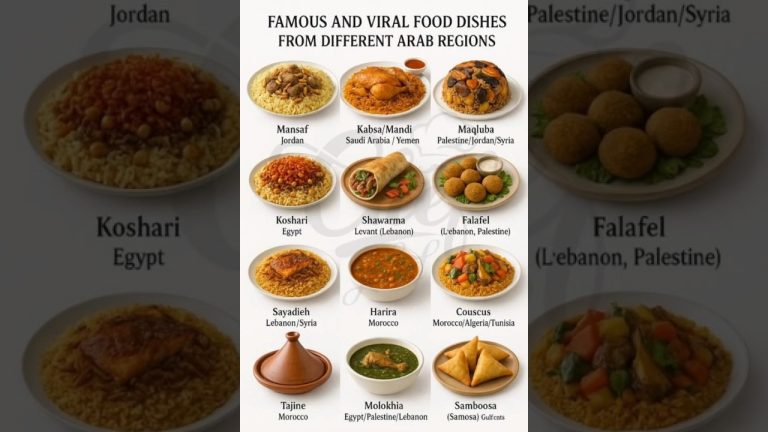 World's Most Unique Dishes & Desserts #food #foodie #indianfood