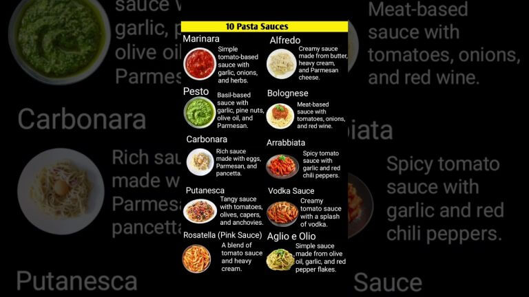 10 most popular  pasta sauces | Top 10 pasta sauces #shortvideo #youtubeshorts #shorts