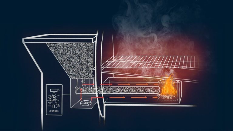 How Does Z Grills Pellet Smoker Work
