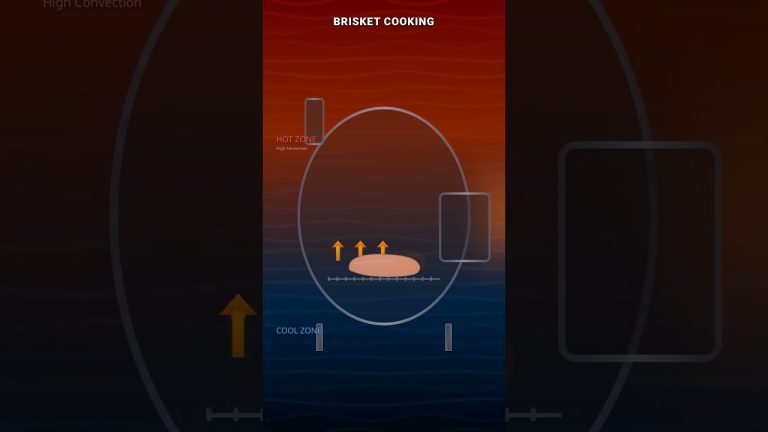 Cookie Rack Brisket on an Oklahoma Joe’s Offset Smoker #cooking #bbq #charcoal #offset #foodie #wow